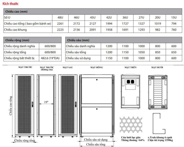 AMTEC Rack Cabinet 15U – CÔNG TY TNHH CÔNG NGHỆ ANH MINH