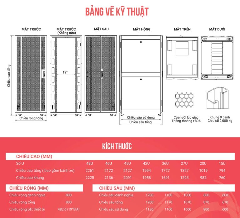 AMTEC Royal-DC® DATACENTER Cabinet 45U – CÔNG TY TNHH CÔNG NGHỆ ANH MINH